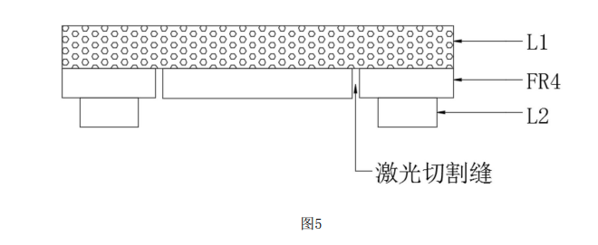 雙面覆銅板內(nèi)側激光反切后結構示意圖