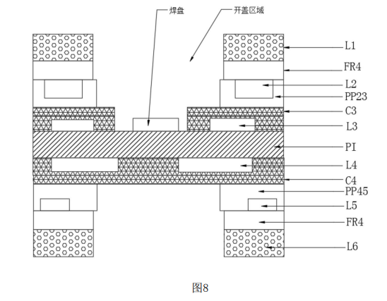 軟硬結合板揭蓋后成品結構示意圖