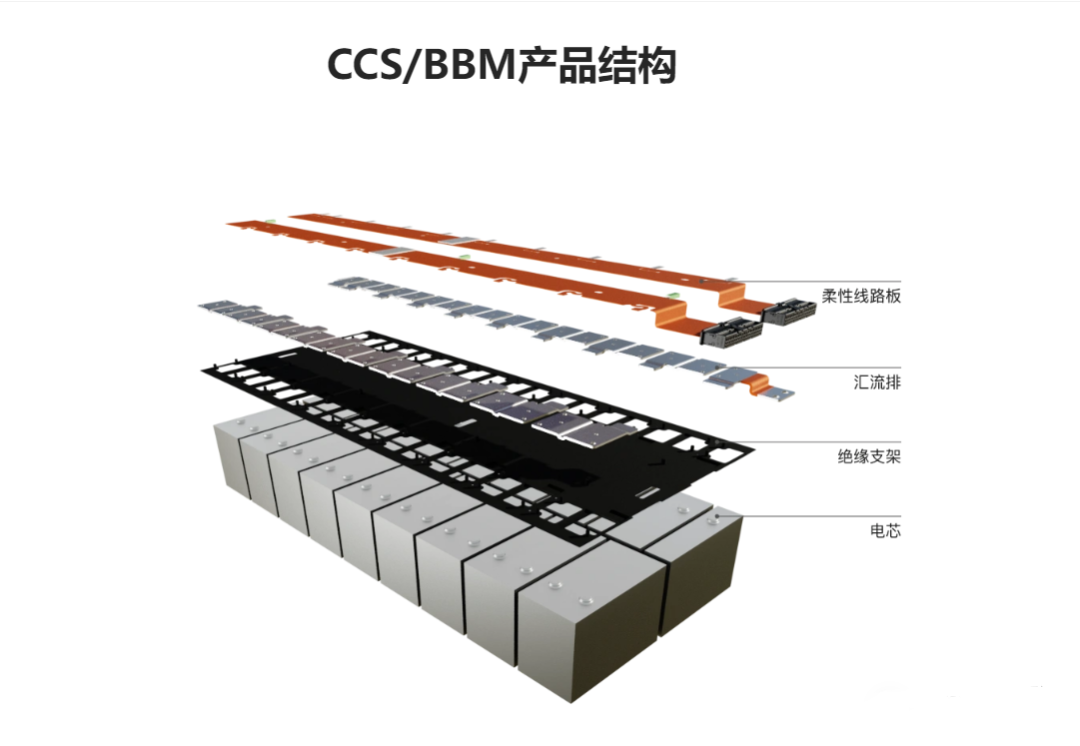 CCS集成母排產品結構圖