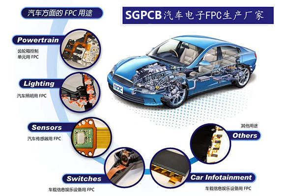 汽車電子FPC